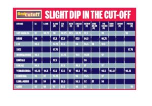 DU 1st Cutoff List 2017