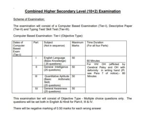 SSC CHSL 2018