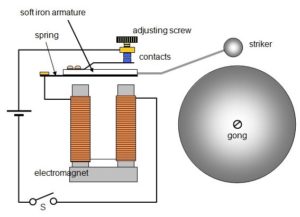 Labelled diagram of an electric bulb