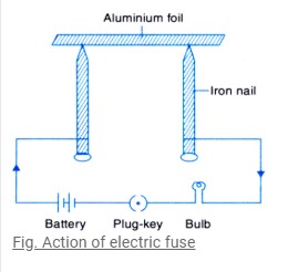 Setup to illustrate the action of an electric fuse