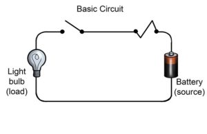 Open circuit diagram