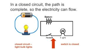 Closed Circuit class 7