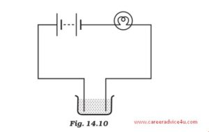 Name three liquids, which when tested in the manner shown in Mg. 14.1 may cause the magnetic needle to deflect