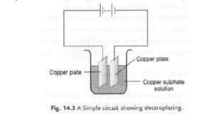 The process you saw above is used for purification of copper. A thin plate of pure copper and a thick rod of impure copper are used as electrodes. Copper from impure rod is sought to be transferred to the thin copperplate. Which electrode should be attached to the positive terminal of the battery and why?